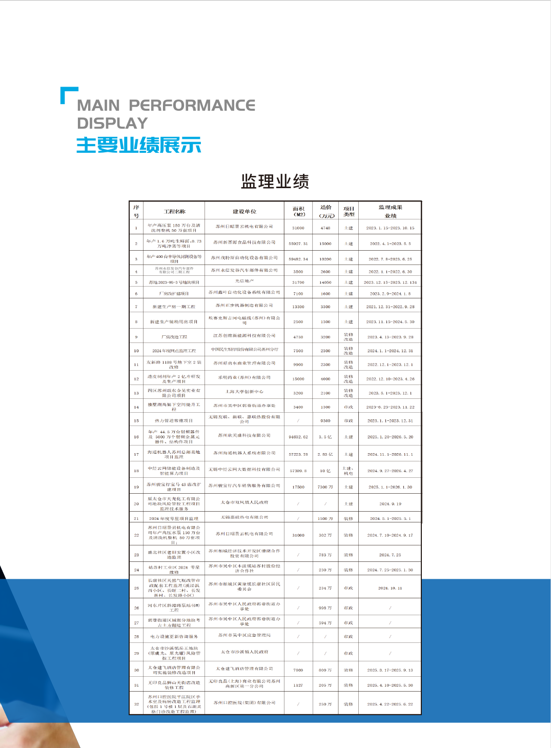 苏州永信发谷汽车部件有限公司二期工程
