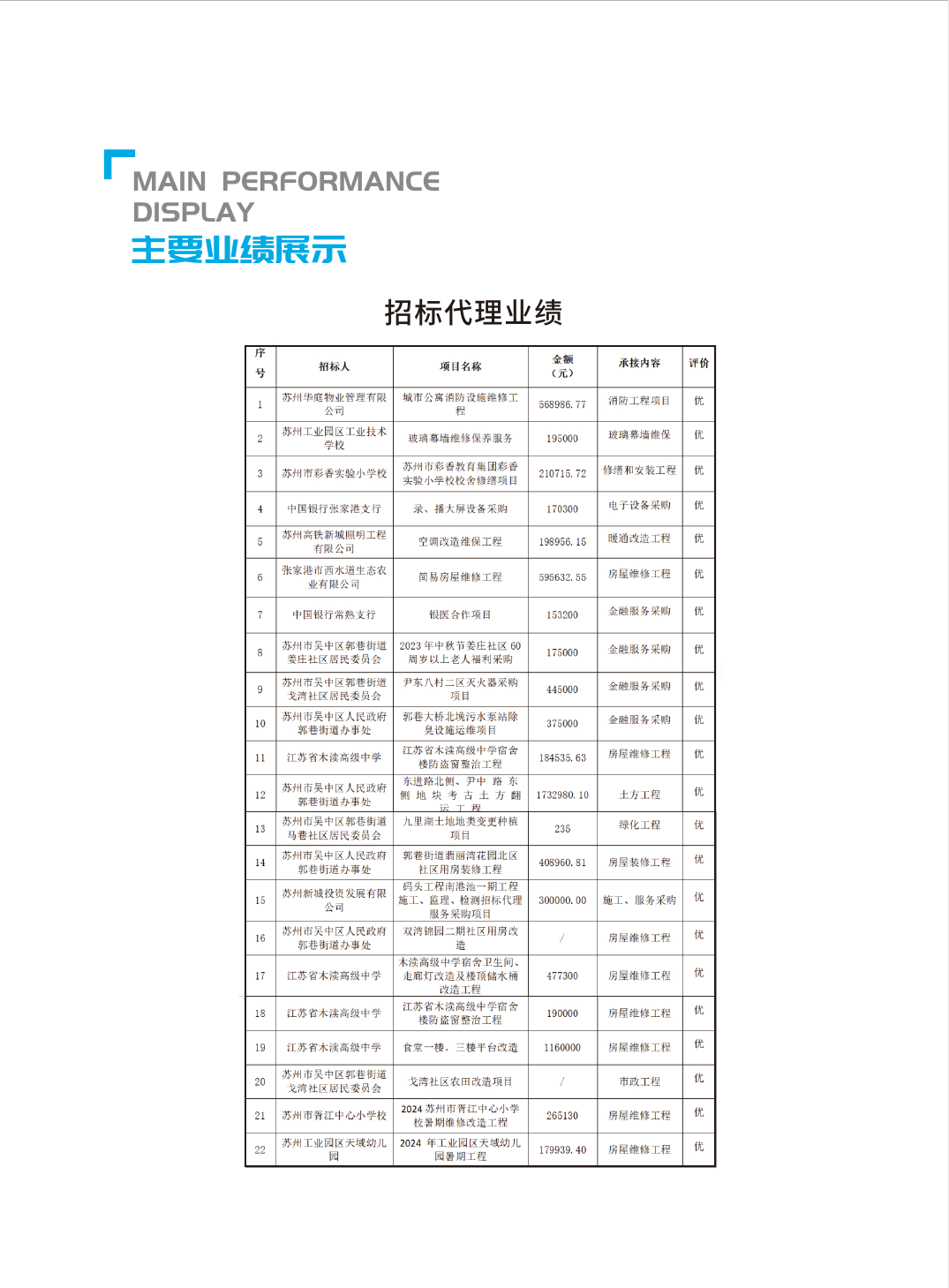 招标代理业绩