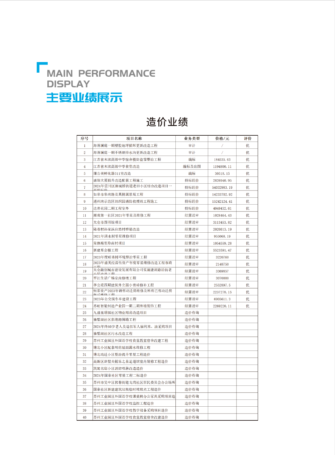造价业绩